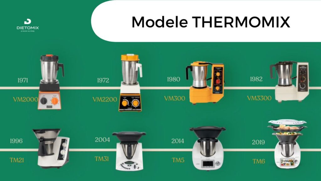 ewolucja modeli urządzenia Thermomix na przestrzeni lat